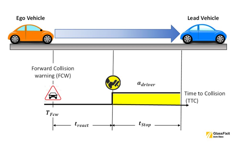 Front collision sensor